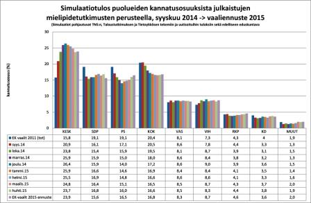 Vaaliennuste.jpg