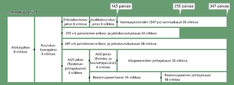Koulutusjaksot.jpg