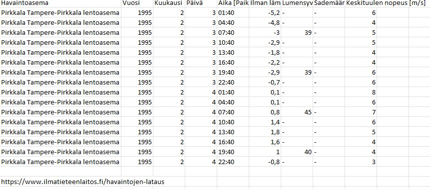 Säätiedot Pirkkala 3.2. ja 4.2.1995.jpg