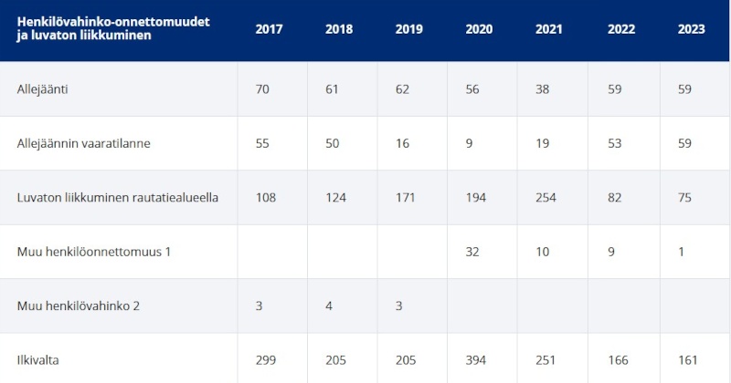 Traficom 2017-2023.jpg