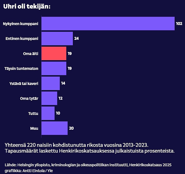 Tekijän suhde naisuhriin.jpg