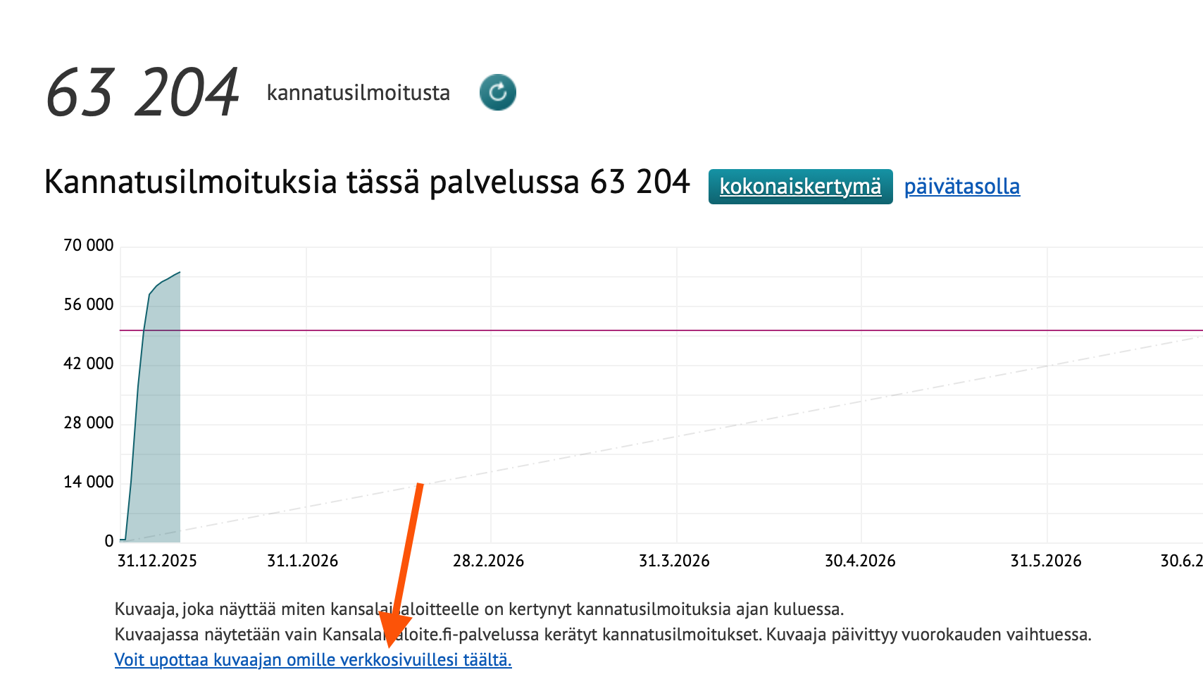 Kannatusilmoitukset.png