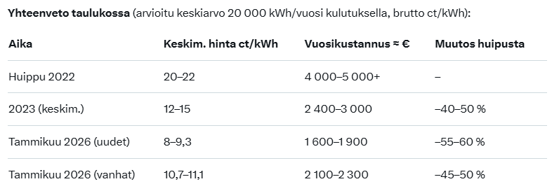 Saksan kaasuhinnat.PNG