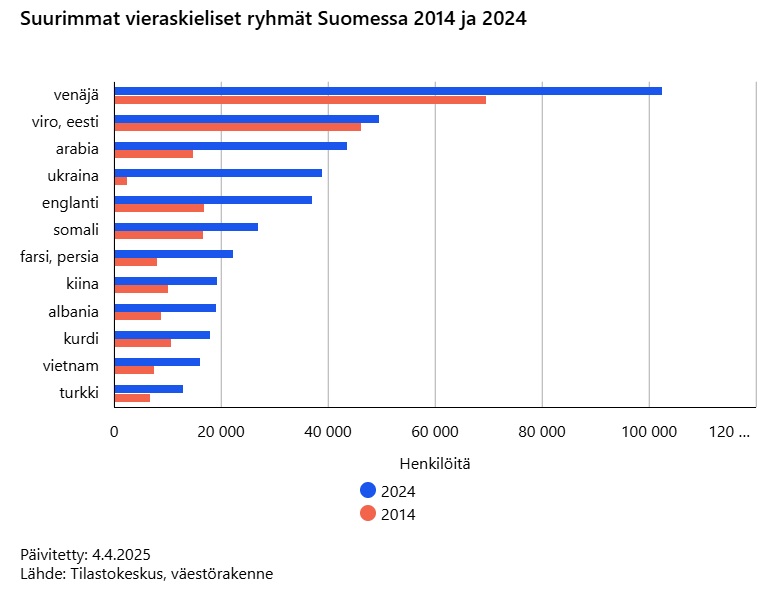 statfin_vaerak_pxt_11rm_20260218_144817.jpg