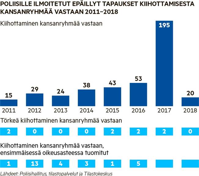 VIPU-ryhmä niitti rikollista suomeapuhuvaa ainesta hienolla menestyksellä: