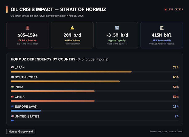 Dependence of Hormuz strait.jpg
