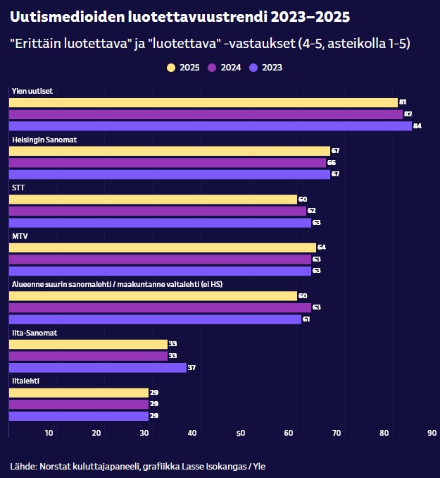 Median luotettavuus Suomessa.jpg
