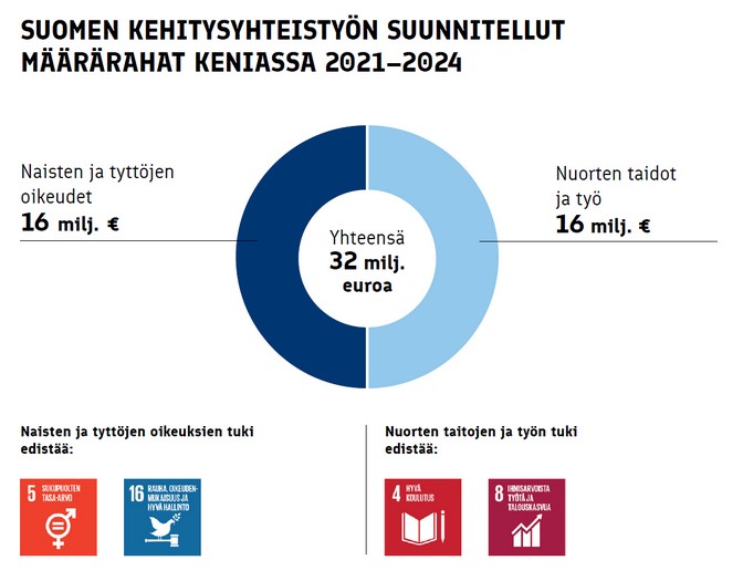 Suomi Kenia 2021 - 2024.jpg