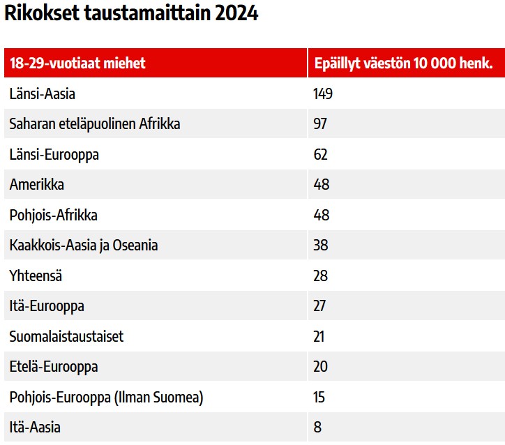 Rikokset taustamaittain 2024.jpg
