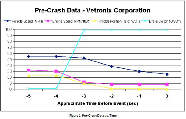 Vetronix_precrash.jpg