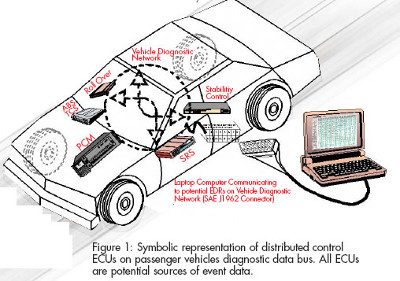 Auton järjestelmiä, joita EDR tallentaa tyypillisesti alkaen hetkestä T_onnettomuus -5 sekuntia.jpg