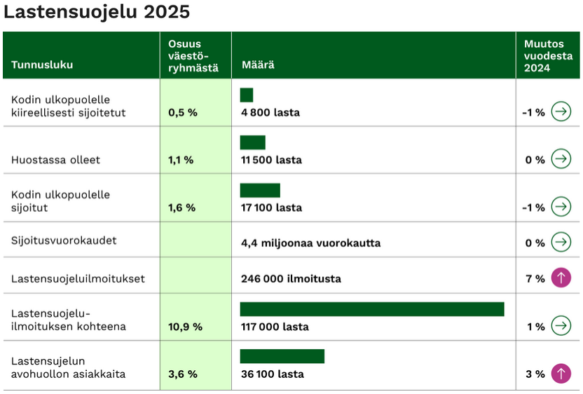 Lastensuojelu 2025.png