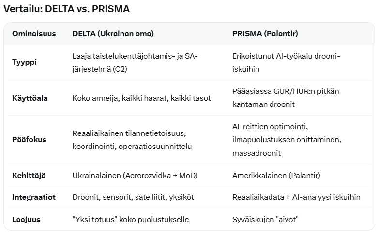 DELTA vs PRISMA.PNG