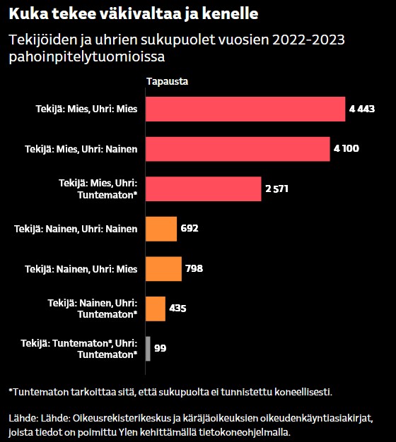 Kuka tekee väkivaltaa ja kenelle.jpg