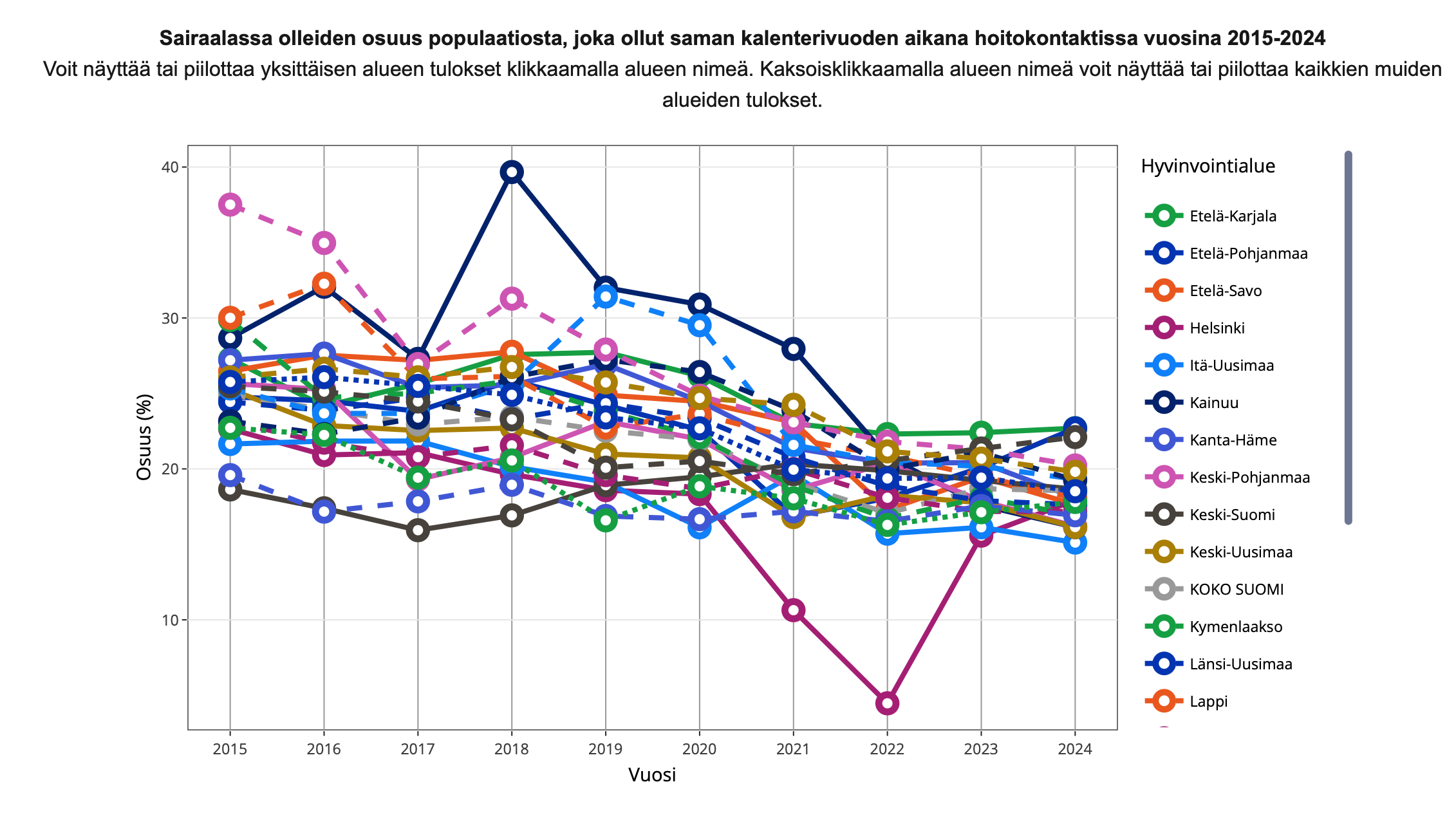 Sairaalahoidonmäärät.png