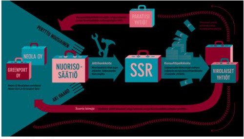 SSR-Nuorisosäätiö härdelli.jpg