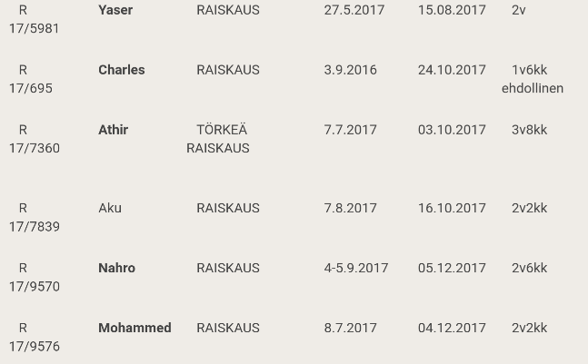 Hei meillä raiskataan6.png