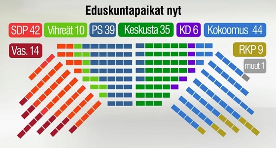 Vuoden 2015 vaalien jälkeen näytti tältä.