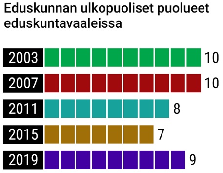 Yle Uutisgrafiikka