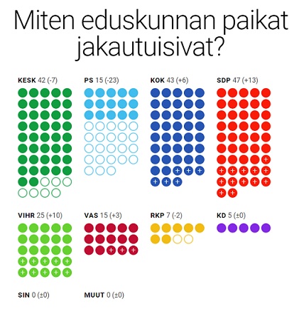 paikkajako_tammik_gallupin_mukaan.jpg