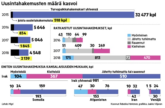 uusintahakemukset.jpg