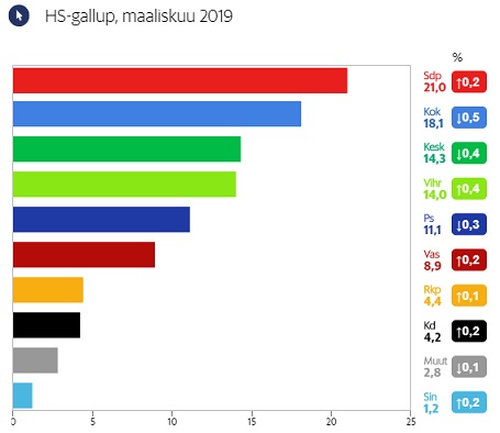 HS 20.3.2019.