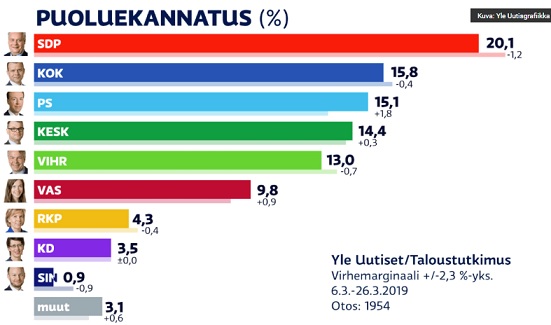 YLE_gallup_290319.jpg