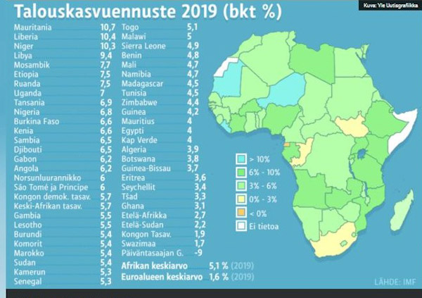 Kartta Afrikan maiden kasvuennusteesta.jpg