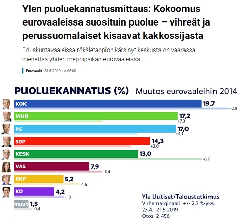 EU-vaalien_ennuste_YLE.jpg