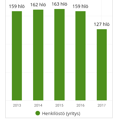 Henkilöstö-MC.png