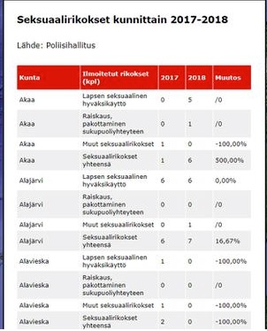 seksuaalirikokset kunnittain.jpg