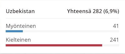 Uzbekistanilaisille myönnetyt työperusteiset oleskeluluvat (1. lupa) tammi-kesäkuu 2019.jpg