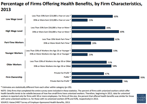 Työnantajien tarjoamat th-paketit - huomaa valtion ja kuntien osuuus eli public.png