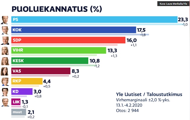 YLE_gallup_tammi_20.jpg